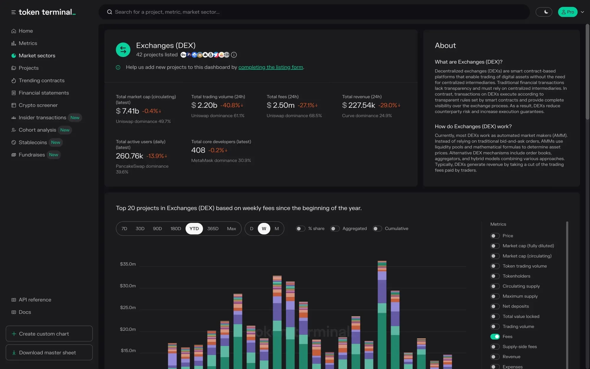 Token Terminal：加密货币数据分析平台